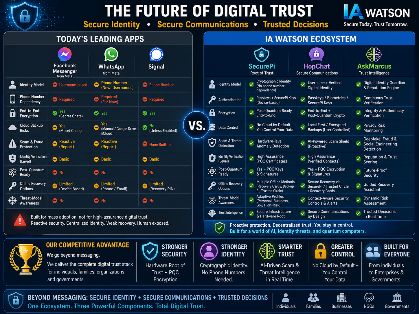 HopChat - Comparative Vendor Cloud Architecture